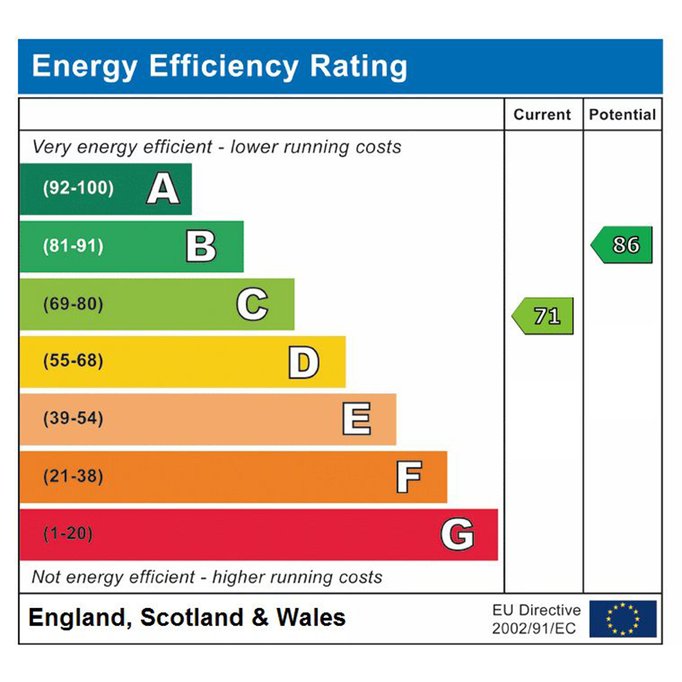 EPC Surveys and Commercial EPCs - Everything You Need to Know